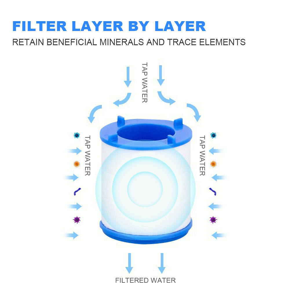 Faucet Water Filter for Kitche - Commercial Kitchen Tap avis et prix