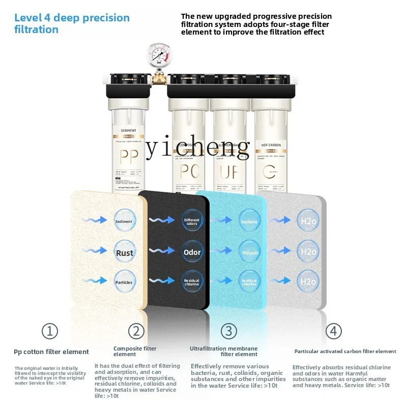 c29 Water Purifier for Commerc - Commercial Kitchen Tap avis et prix
